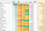 do best low competition SEO keyword research for website with ahrefs and semrush